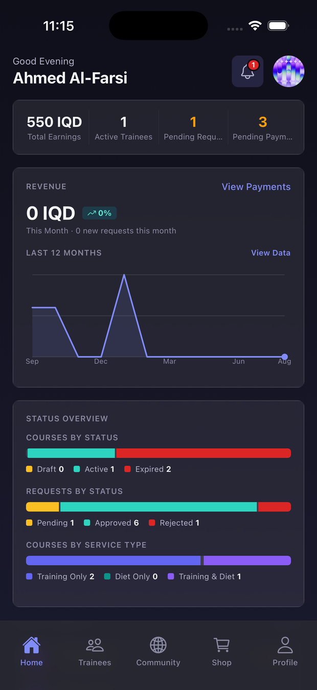 The QuFit Trainer dashboard showing earnings, active clients and revenue